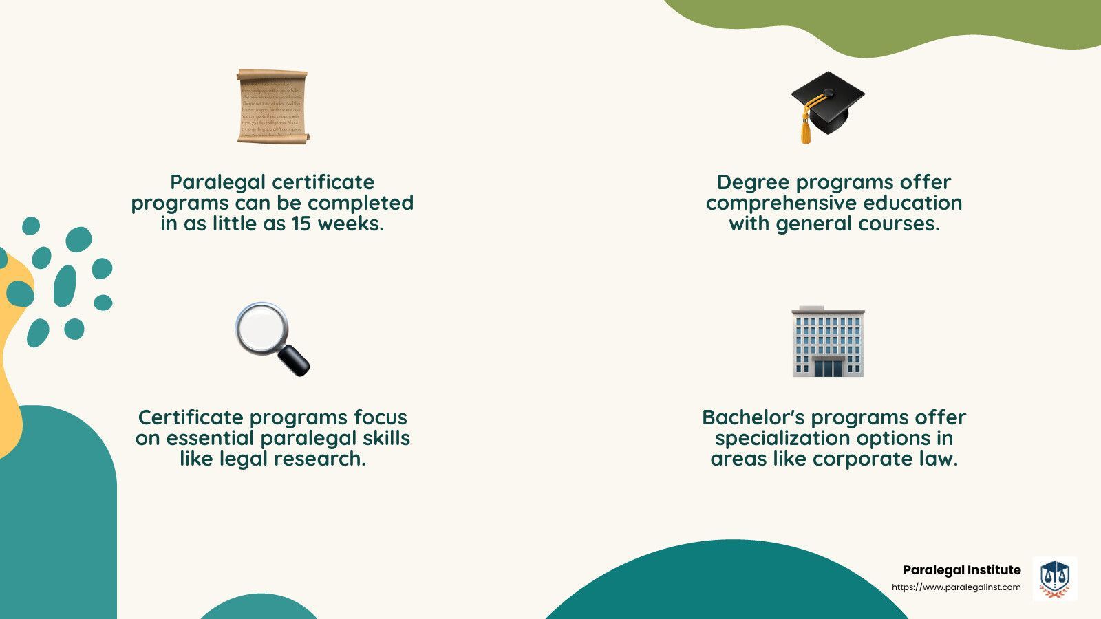 A poster with a graduation cap , diploma , magnifying glass , and degree programs.