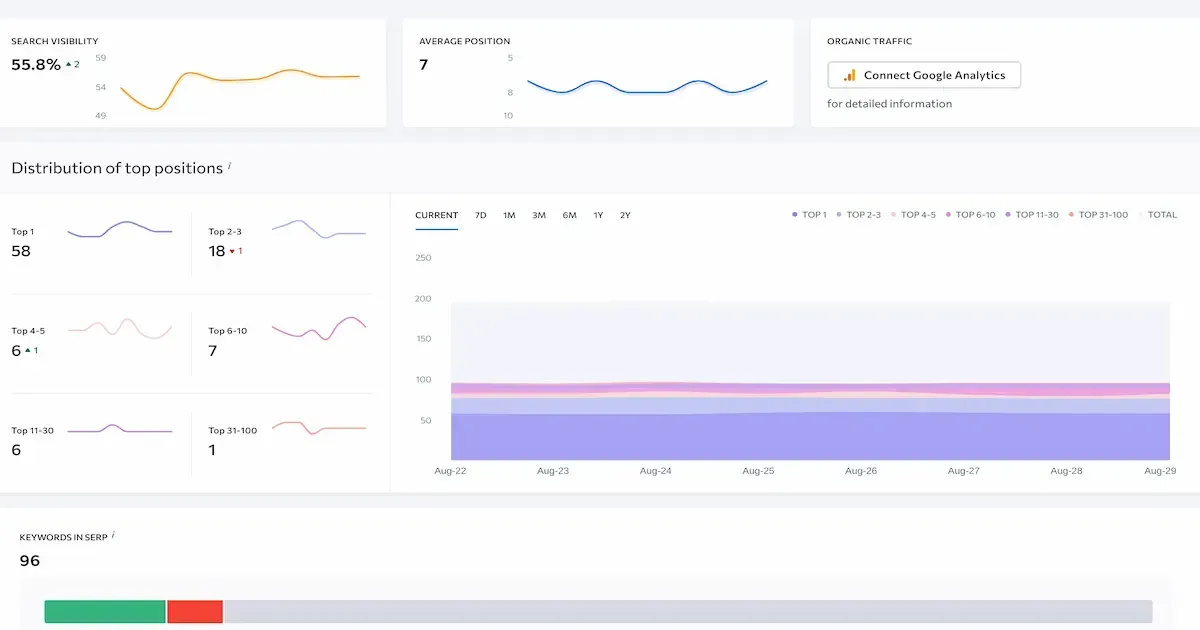 Detailed SEO ranking insights Detailed SEO ranking insights