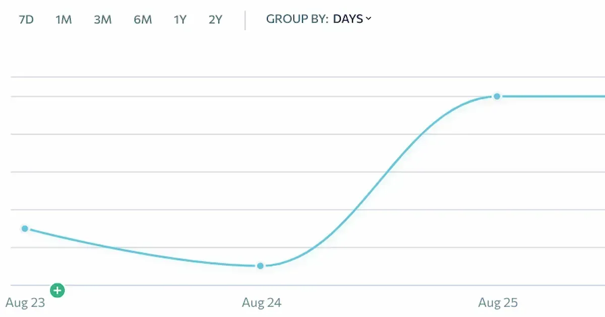 Understanding Cohesive Digital's SEO Rank Tracker