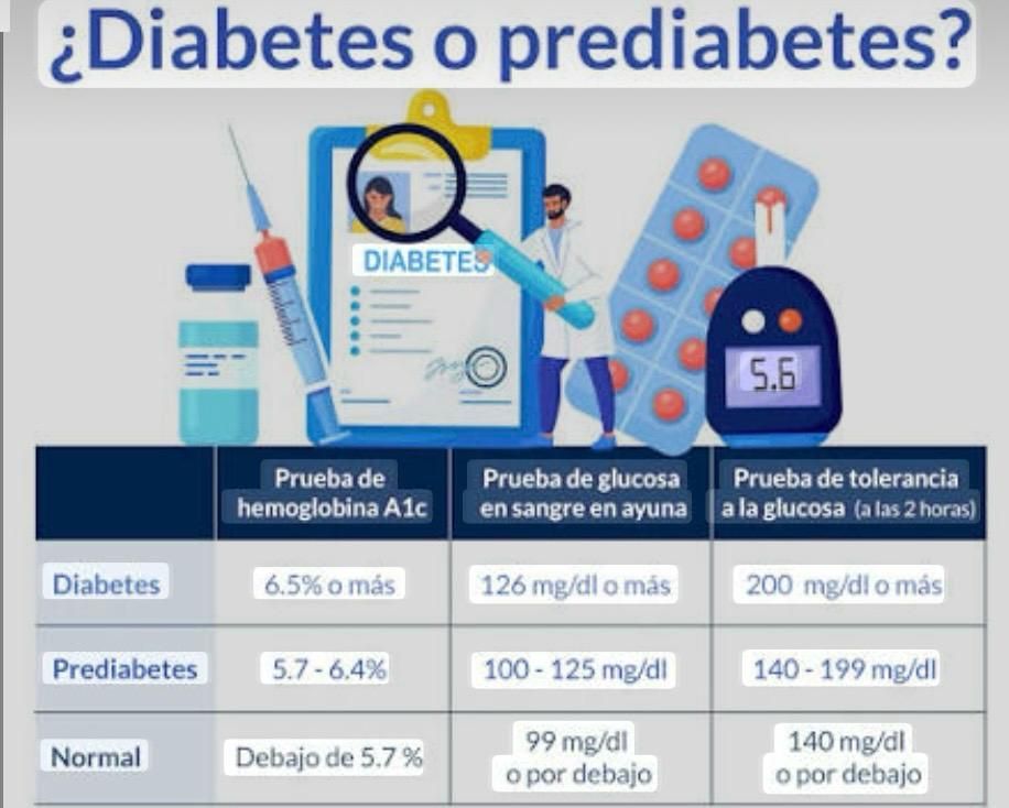 Dra Mónica Zahr Larach
Médico Cirujano, Pre Diabetes