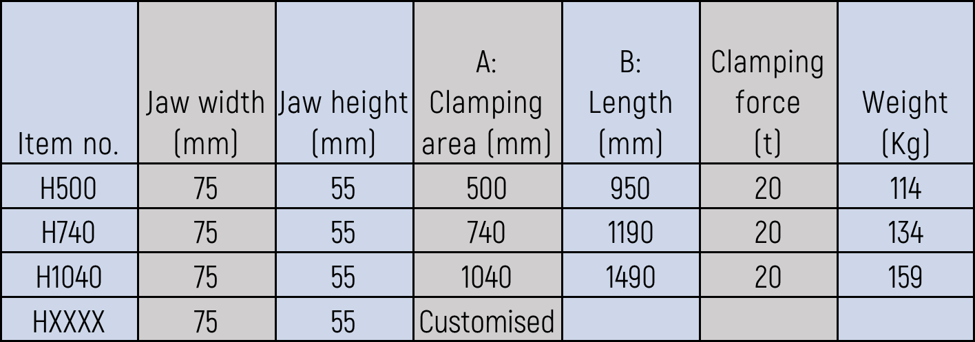 PRO-CLAMP Heavy data sheet