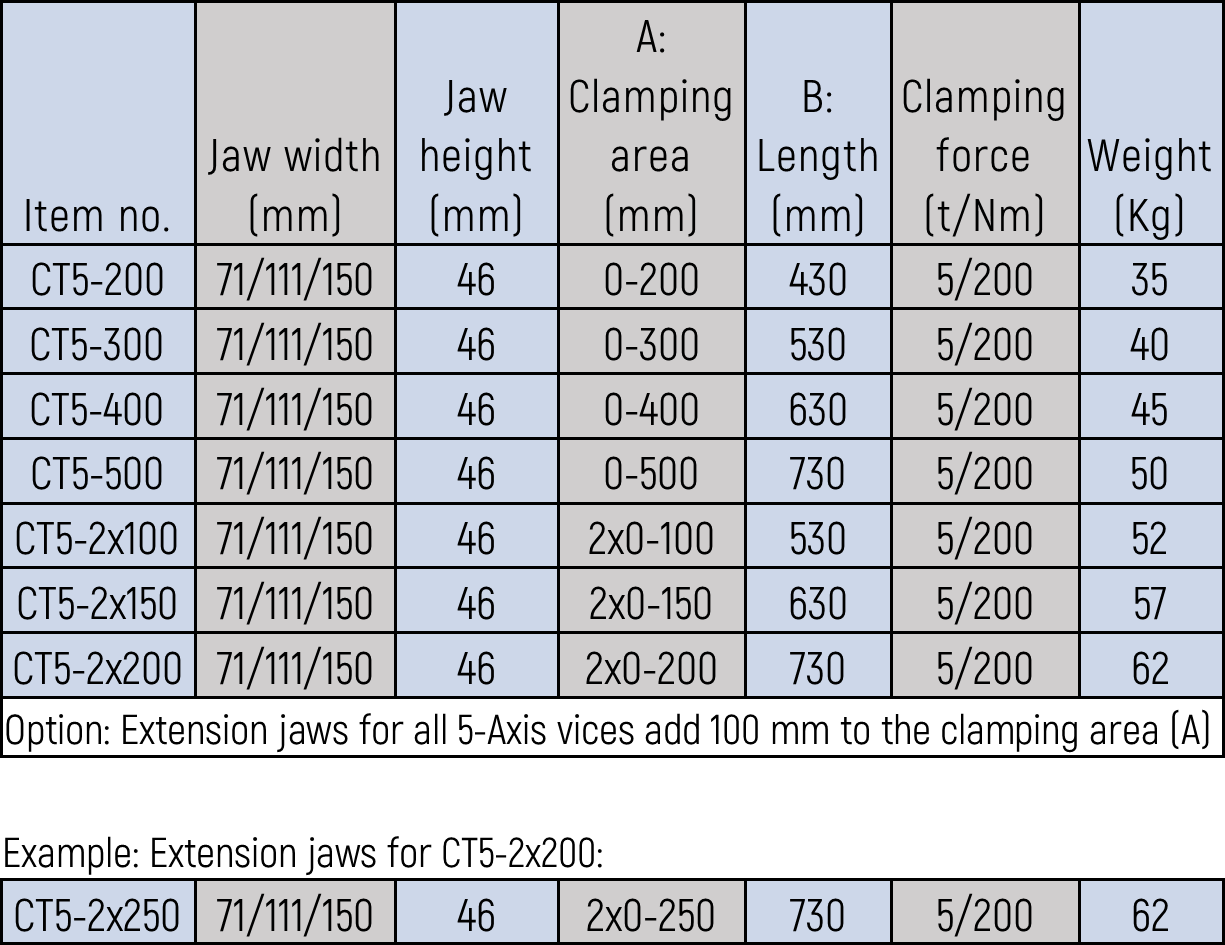 Centerspænder data sheet