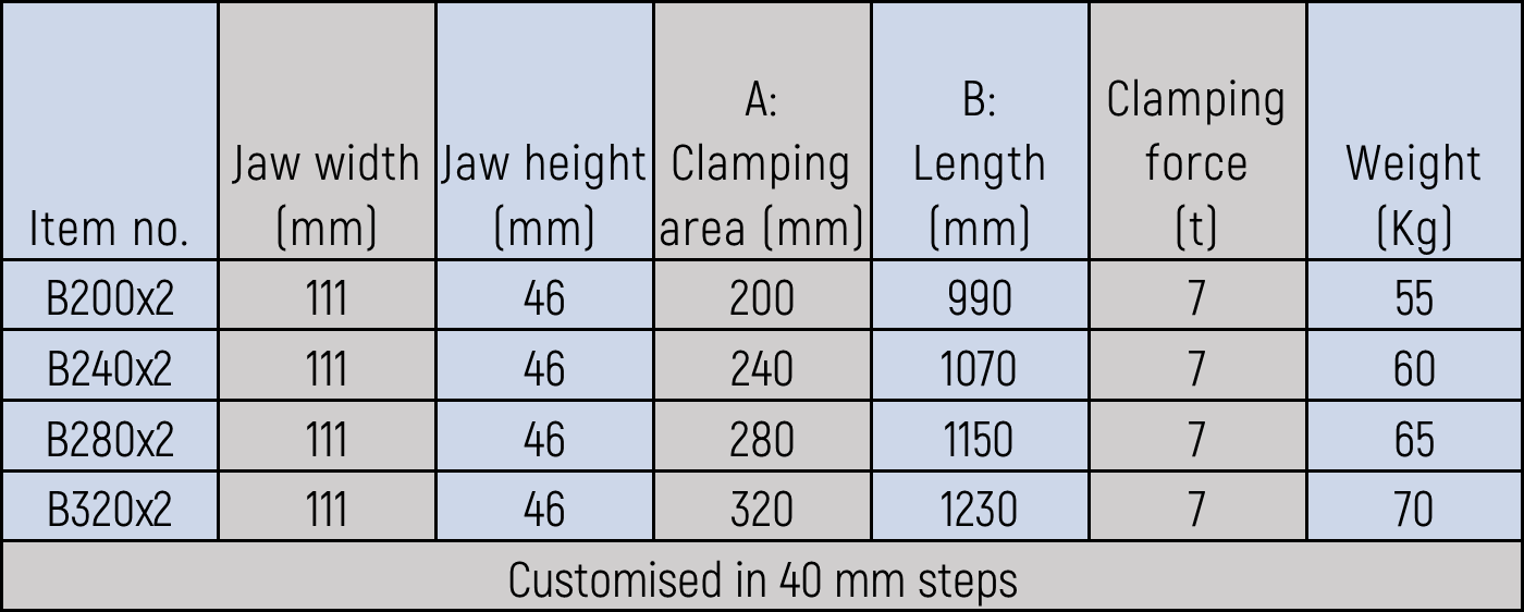 PRO-CLAMP Basic data sheet