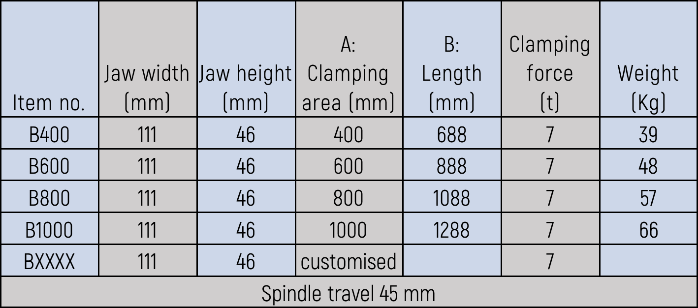 PRO-CLAMP Basic data sheet