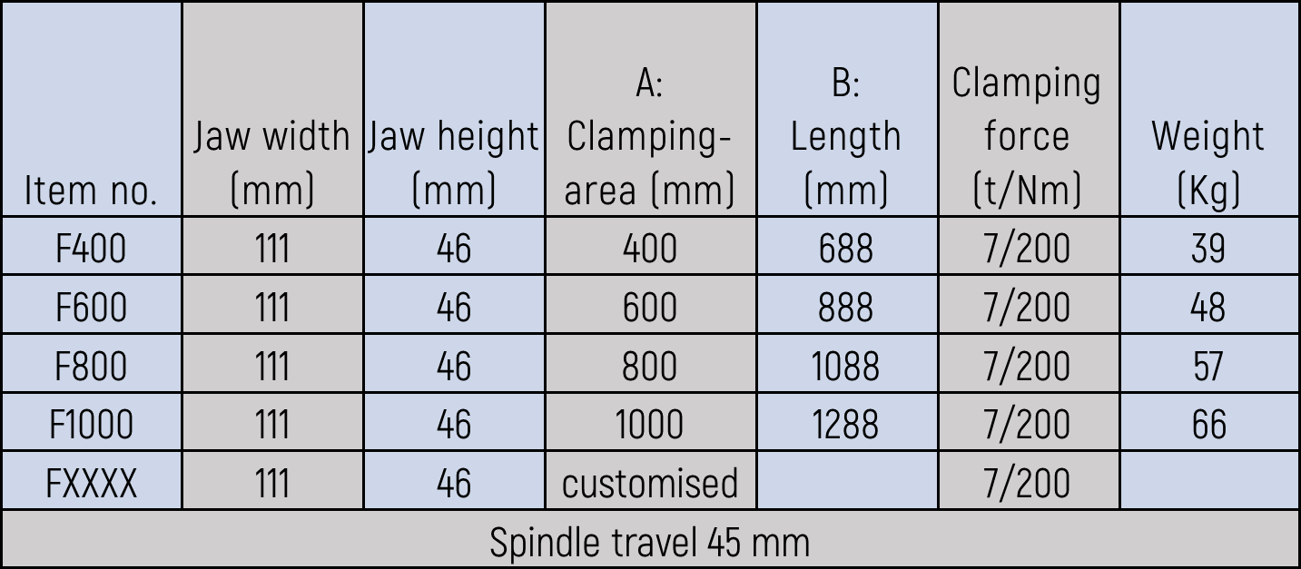 PRO-CLAMP Flexible data sheet