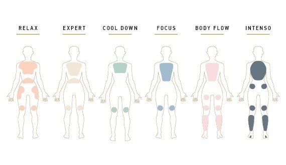 Body diagrams with colored areas indicate exercise focus: Relax, Expert, Cool Down, Focus, Body Flow, Intenso.