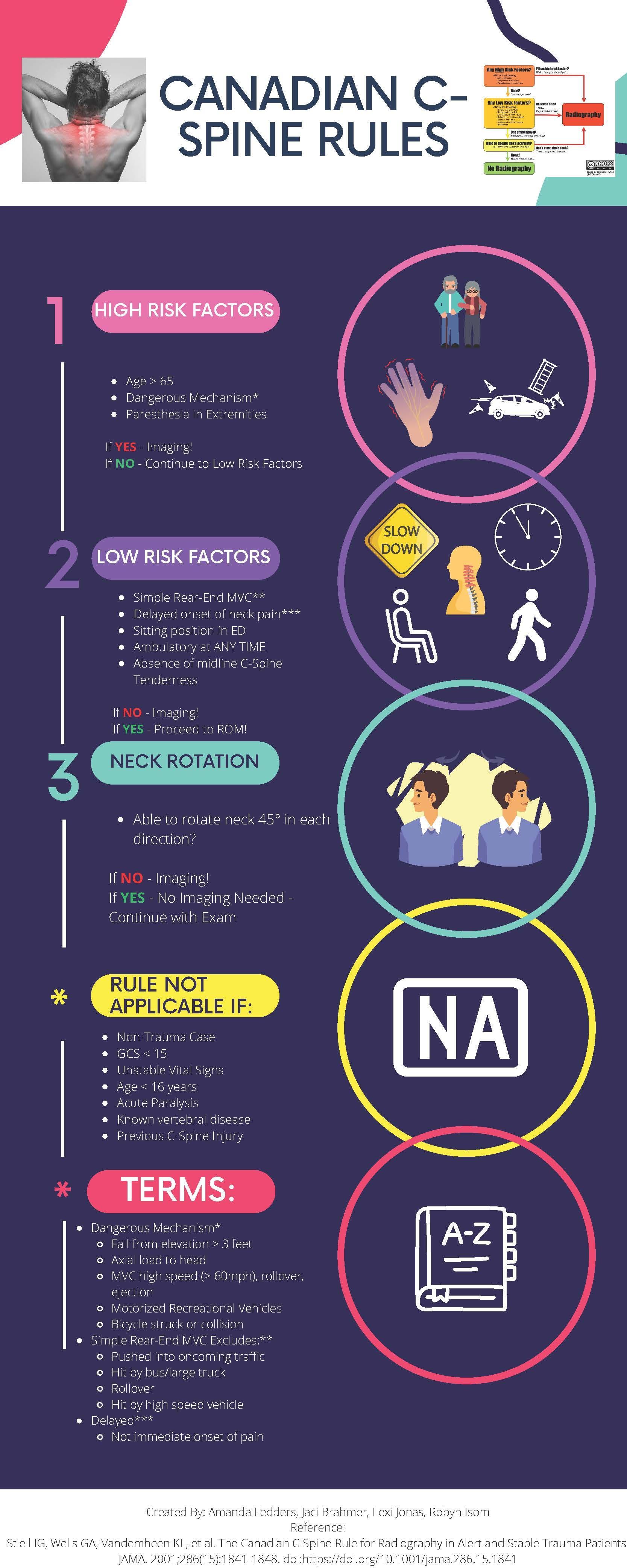 Canadian C-Spine Rules