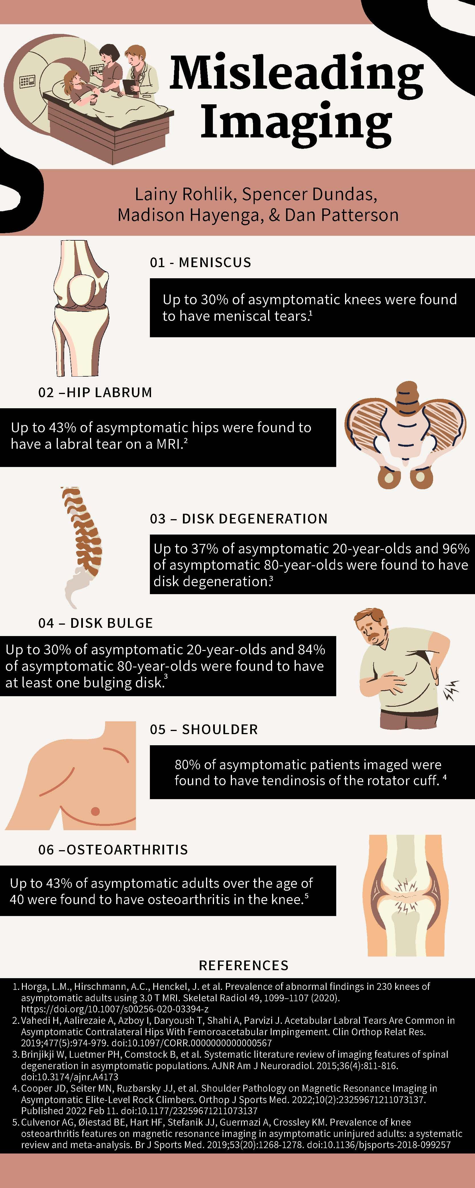 Misleading Imaging