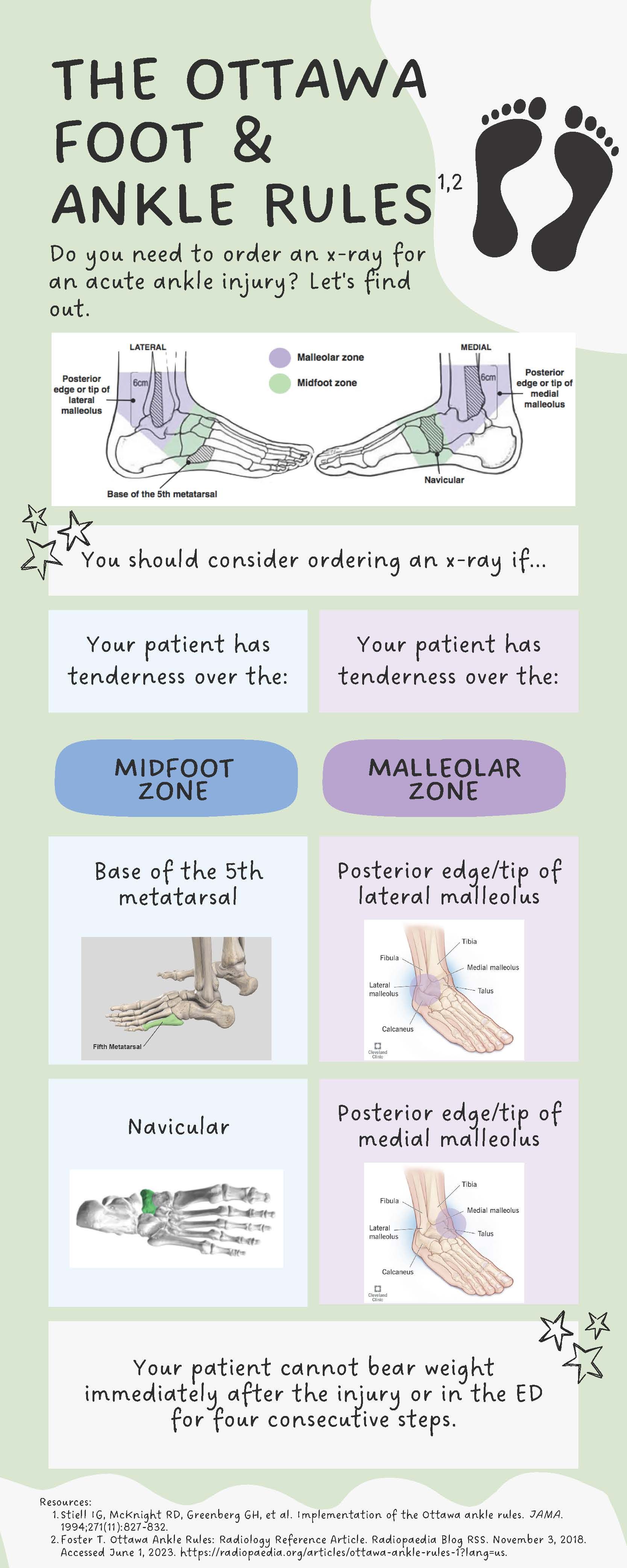 The Ottawa Foot and Ankle Rules