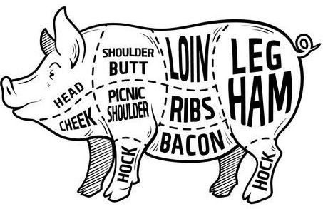 Diagram of a pig labeled with different pork cuts: shoulder, loin, ribs, bacon, leg, ham, and more.
