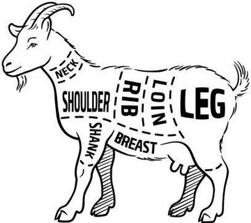 Diagram of goat with cuts of meat labeled: neck, shoulder, rib, loin, leg, shank, and breast.