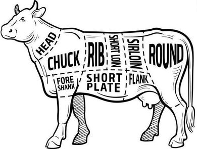 Diagram of a cow with dotted lines marking different beef cuts labeled: chuck, rib, sirloin, round, etc.
