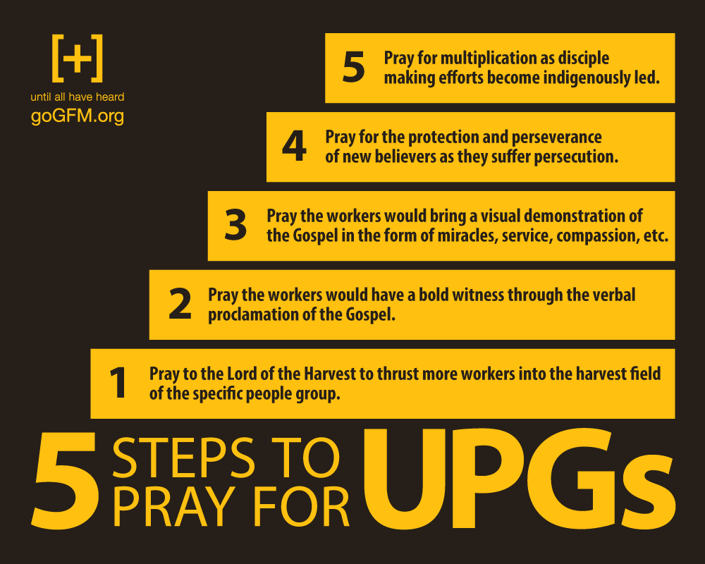 pray for upgs