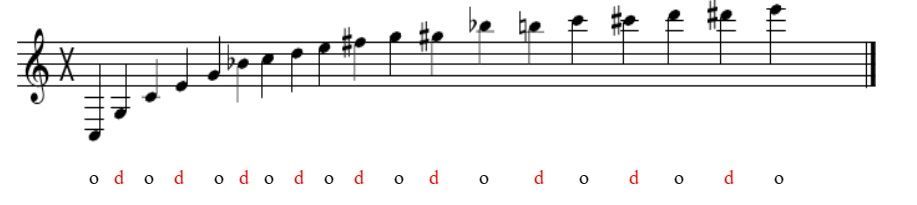Een close-up van een muziekblad met een paar noten erop
