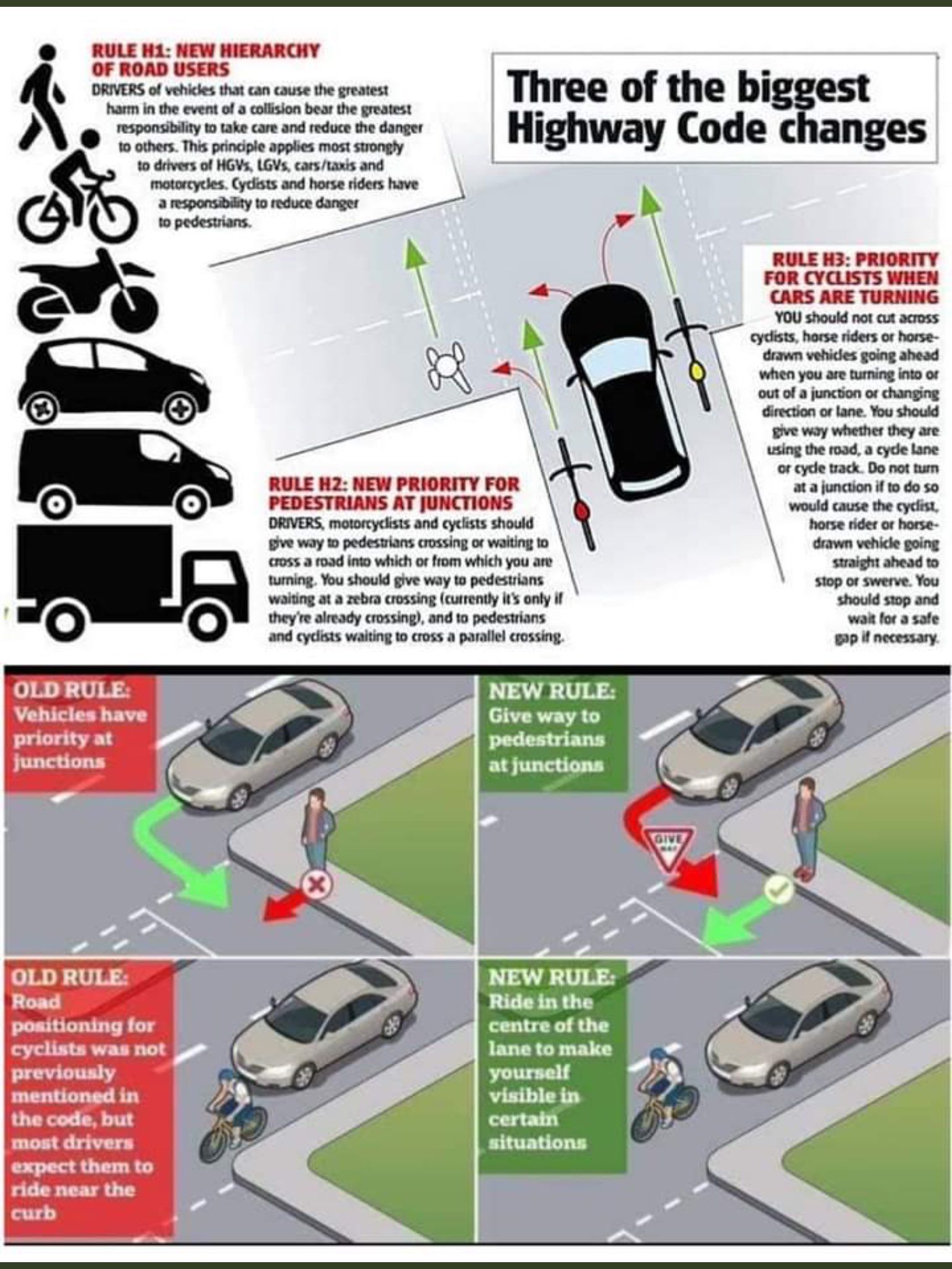 new highway code rules 2022