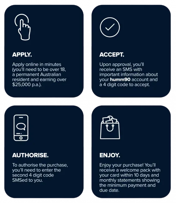 There Are Four Steps to Apply, Accept, Authorise, and Enjoy — Mid Coast Mowers In Taree, NSW
