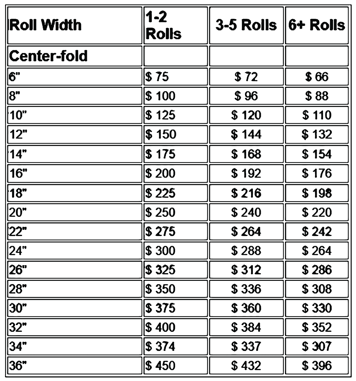 chart