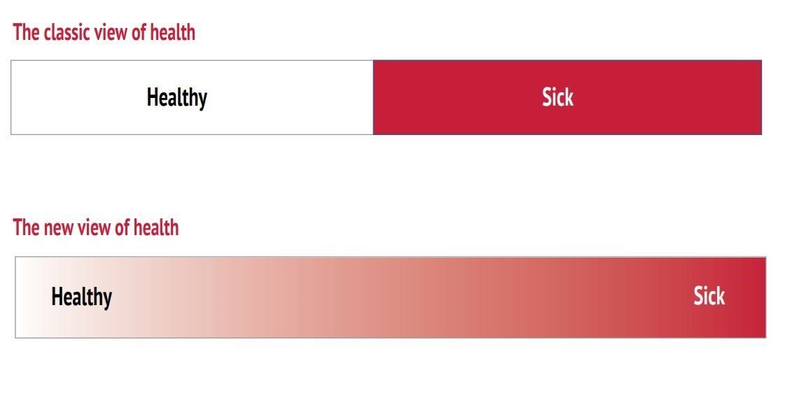 Health Chart Health Chart