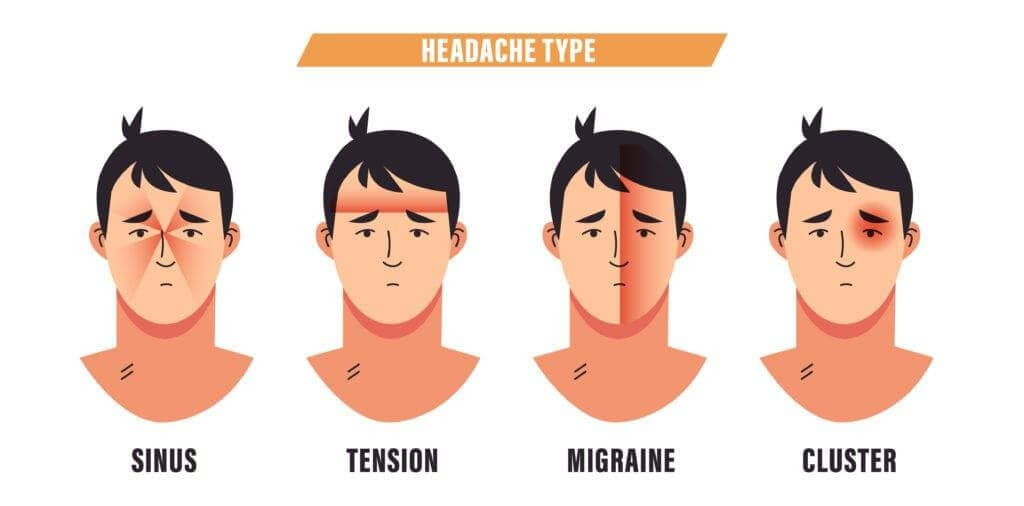 Chiropractic care can treat and prevent headaches