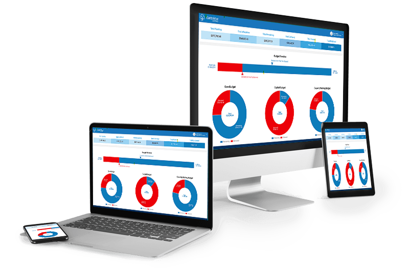 Careview across various devices