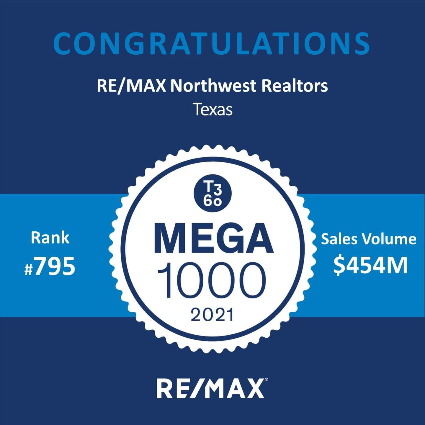 Houston Homes for Sale RE/MAX Northwest