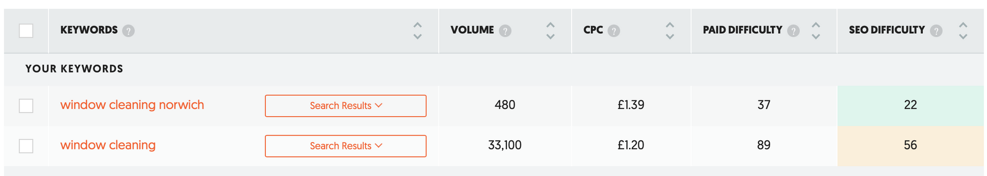 Keyword research on Ubersuggest