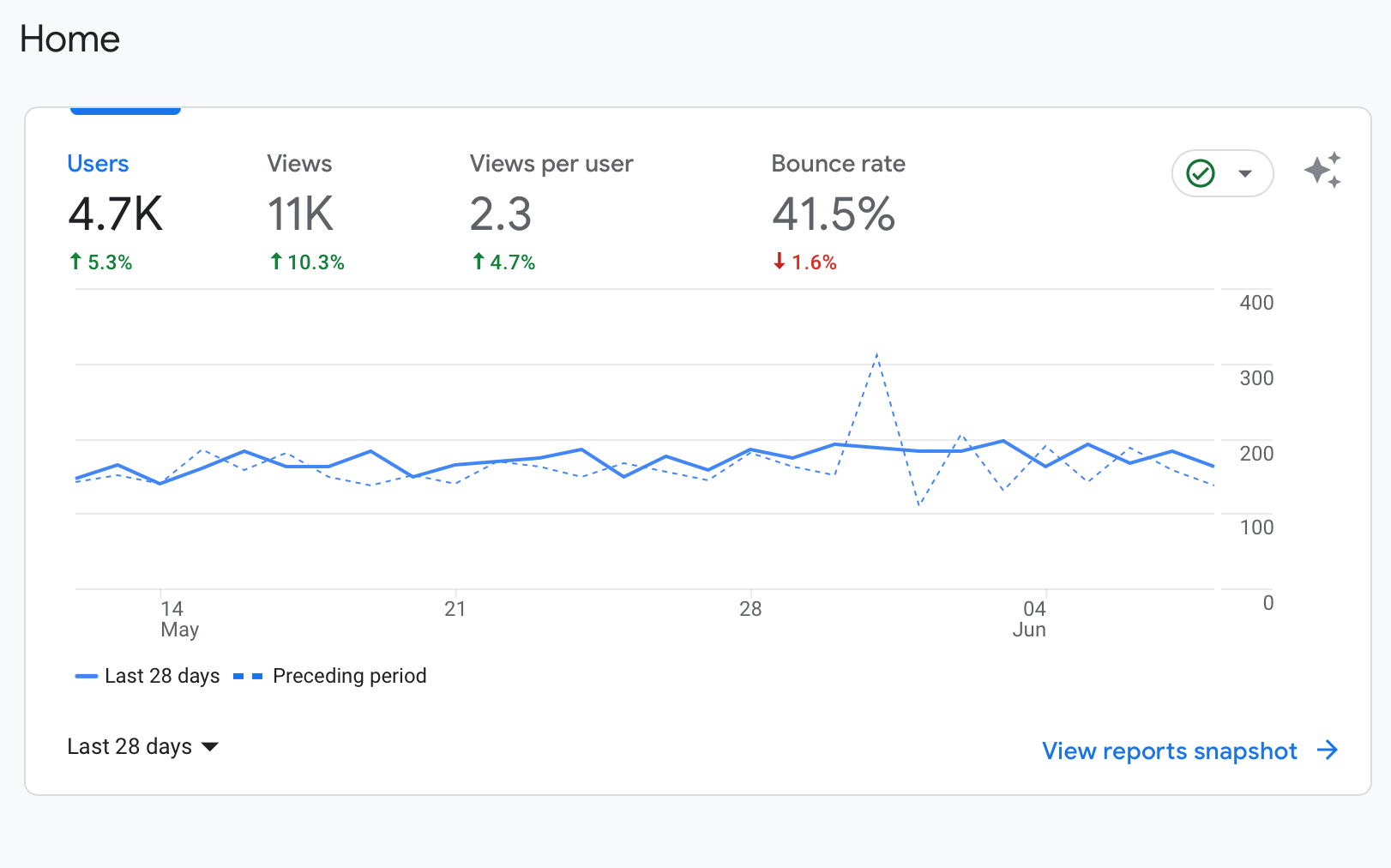 Google analytics