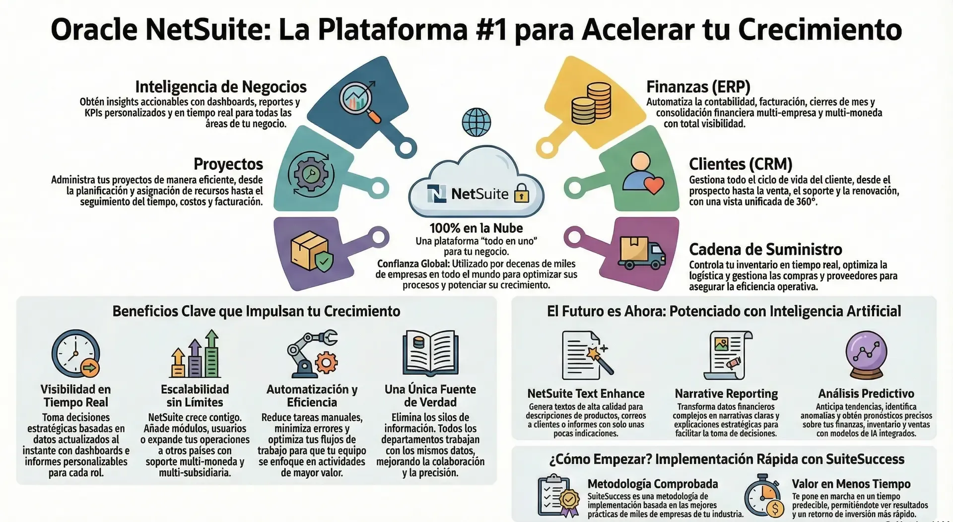 ERP Cloud