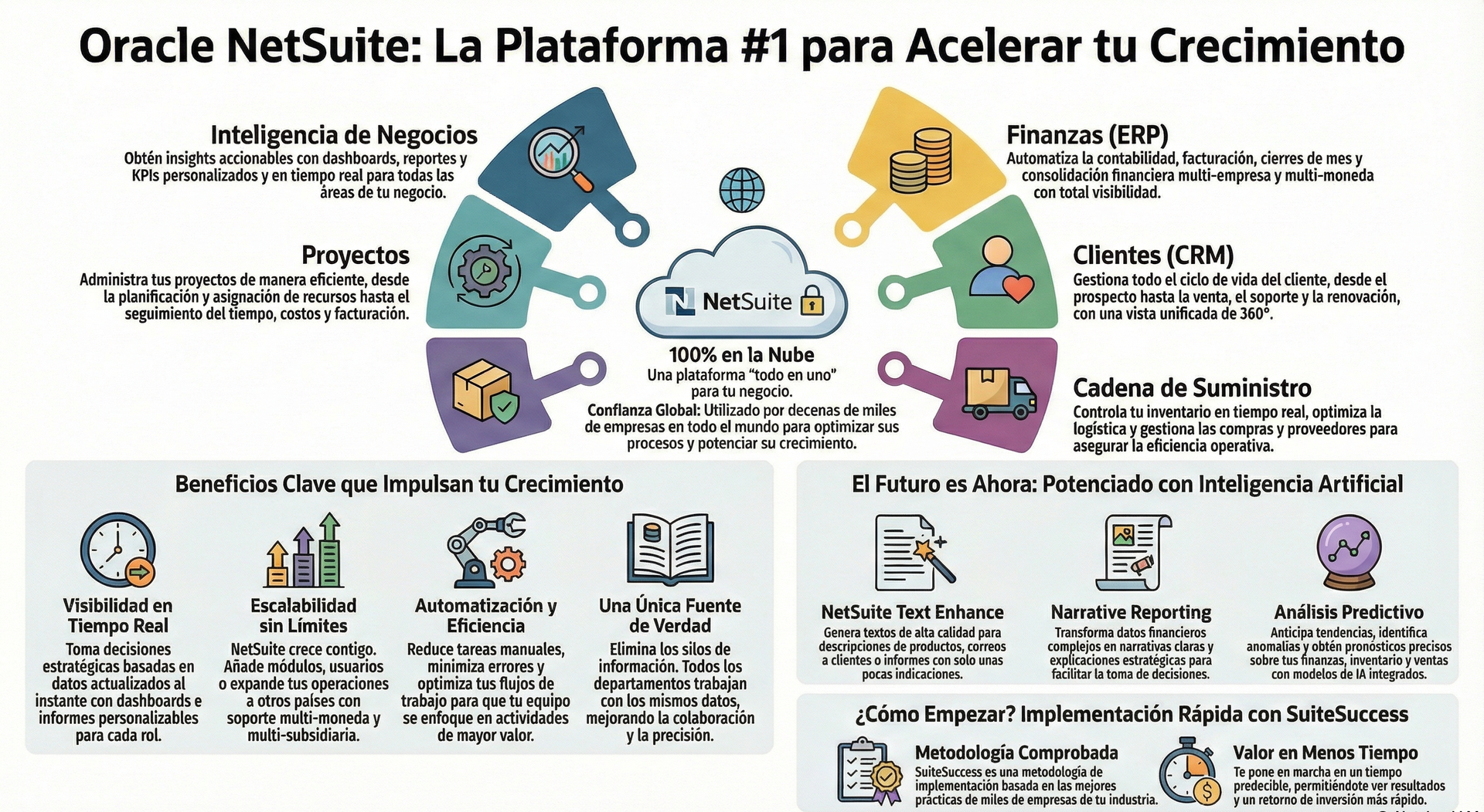 ERP Cloud