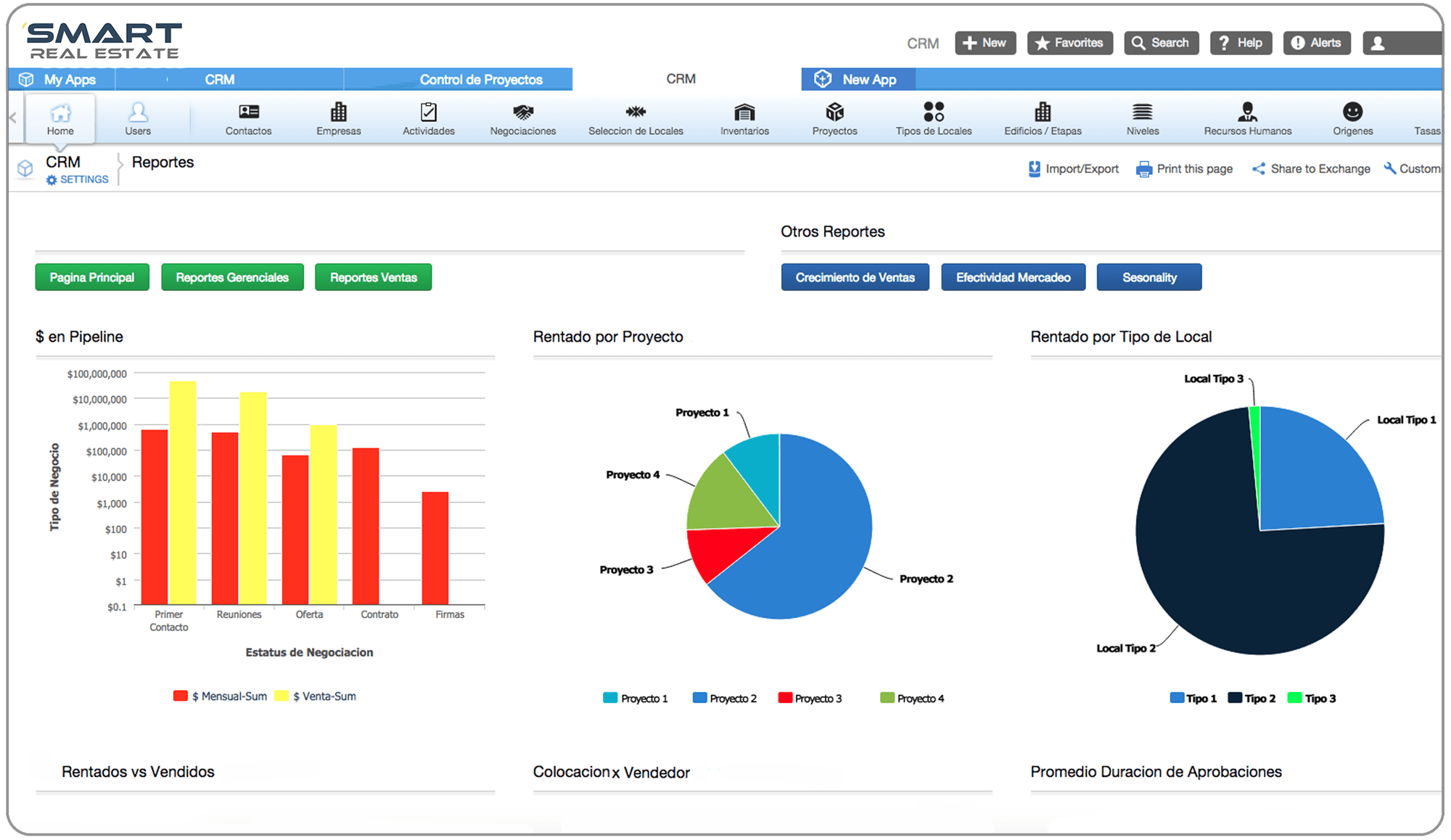 Panel que muestra tres visualizaciones de datos: un gráfico de barras, un gráfico circular y un segundo gráfico circular, utilizando varios colores.