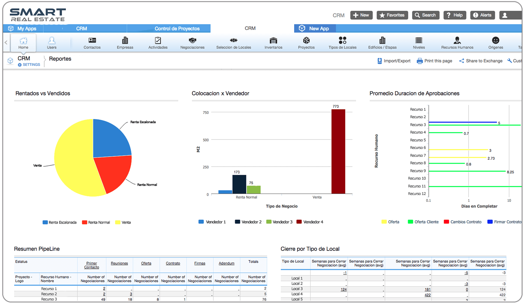 Panel de control del software que muestra un gráfico circular, un gráfico de barras, un gráfico de líneas horizontales y tablas de datos que representan las métricas del sistema.