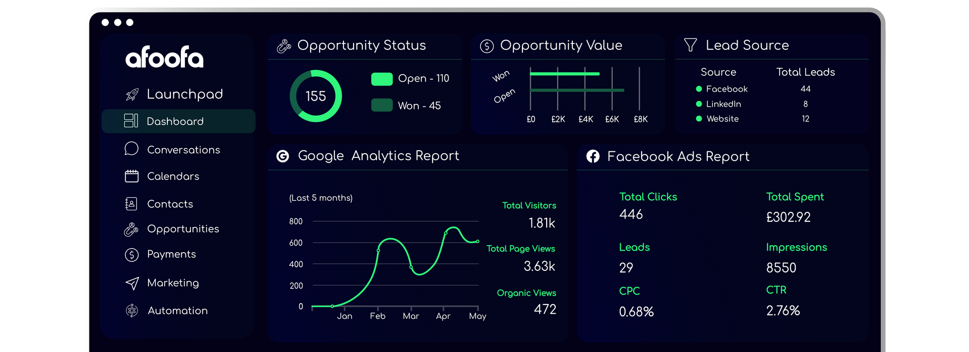Dashboard displaying data visualizations with graphs, charts, and key performance indicators in a dark, modern interface.