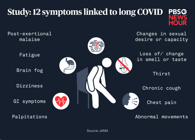 l-carnitine covid fatigue Long COVID: Understanding, Managing, and Recovering from Post-COVID Syndrome Color:Order W/Med Base Wash HBOT – TBI Therapy __ppblock:DE