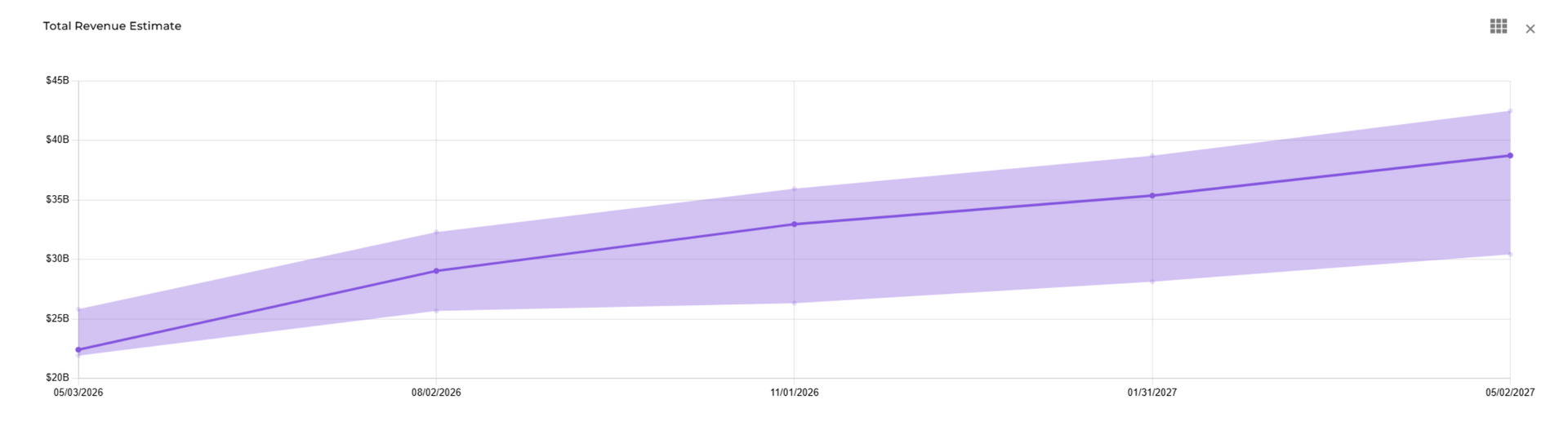 Broadcom growth chart