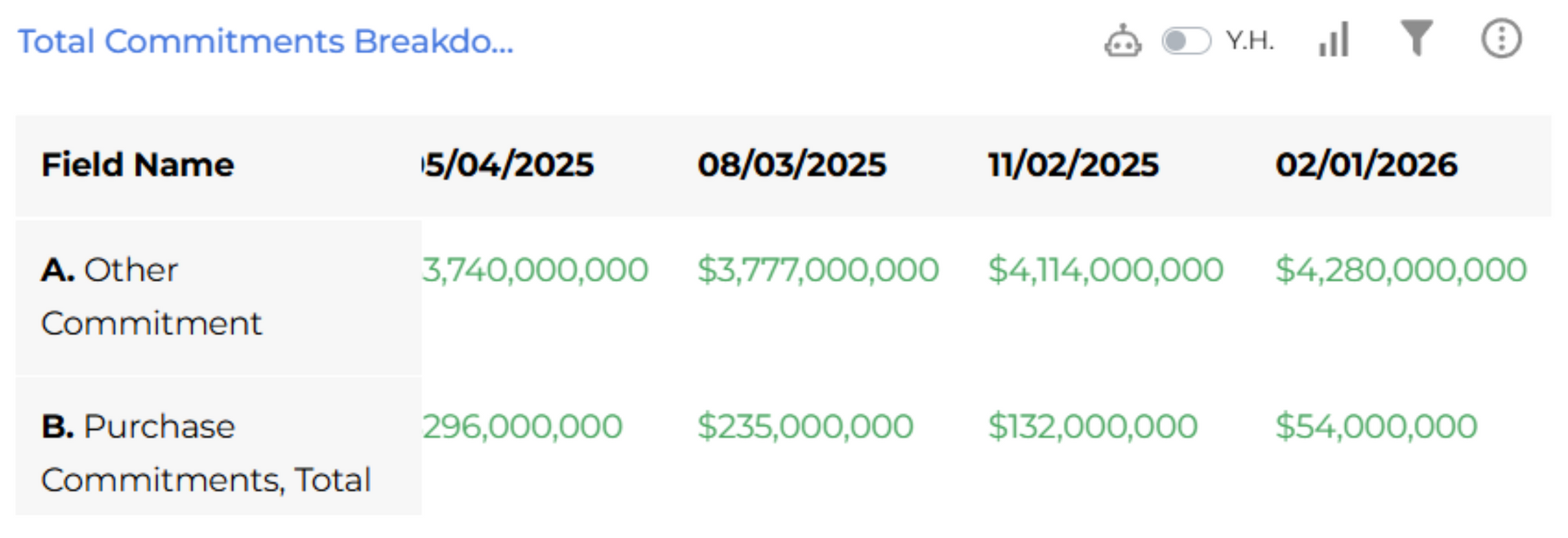 Broadcom figures