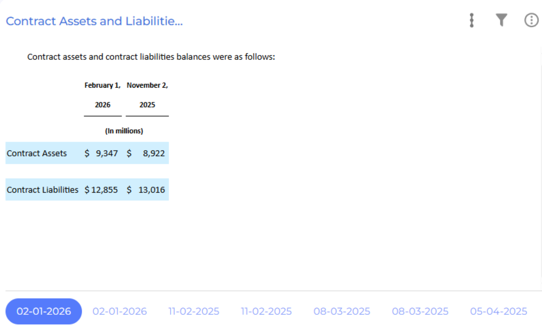 Broadcom asset and contract liabilities