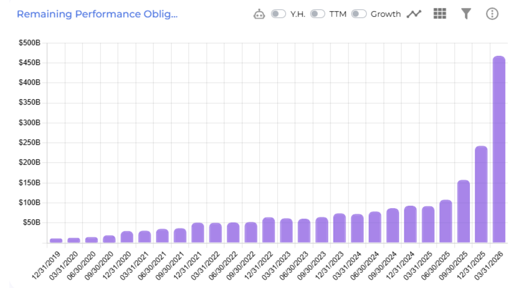 Ubineer Deep Dive chart for GOOGL