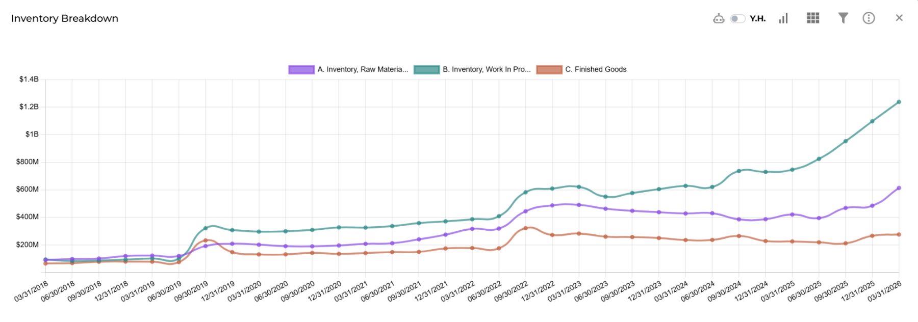 Ubineer Deep Dive chart for GOOGL