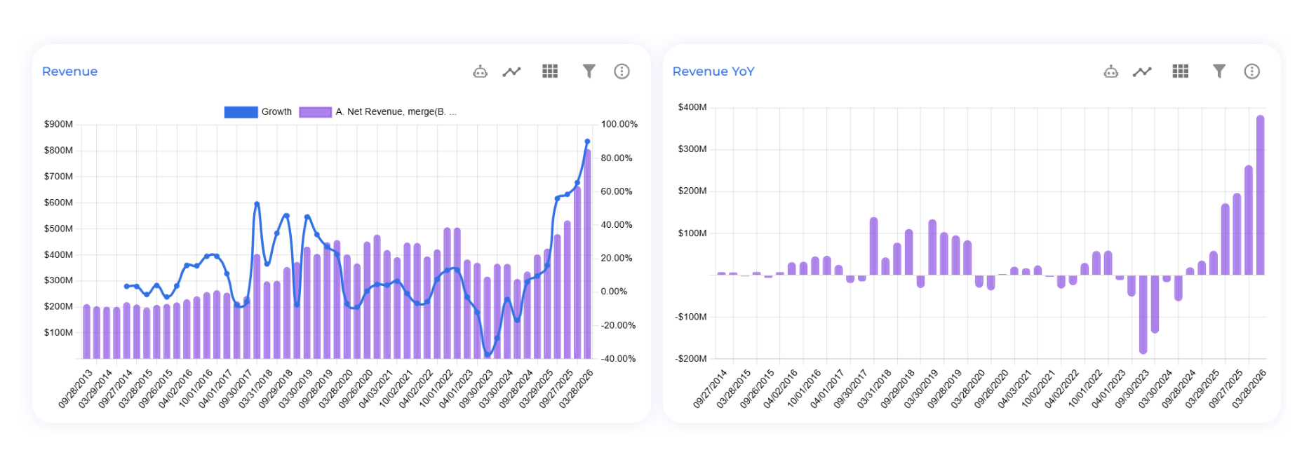 Ubineer Deep Dive chart for GOOGL