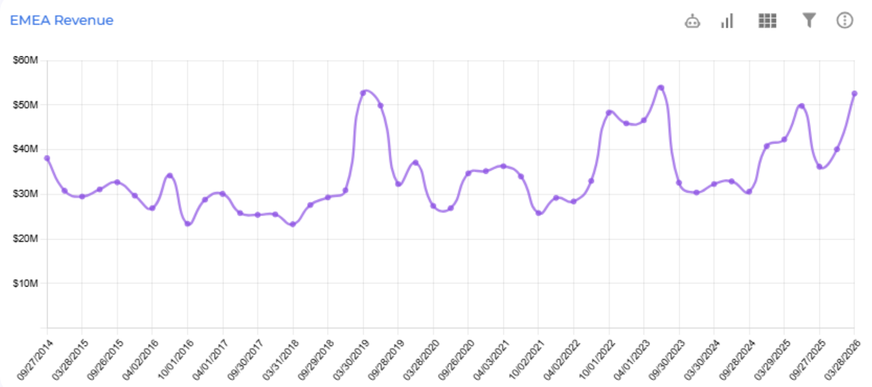 Ubineer Deep Dive chart for GOOGL