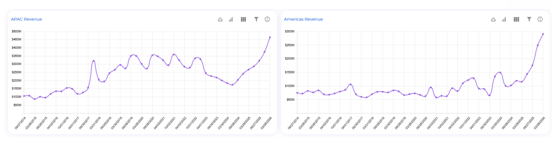 Ubineer Deep Dive chart for Coherent Corp (COHR)