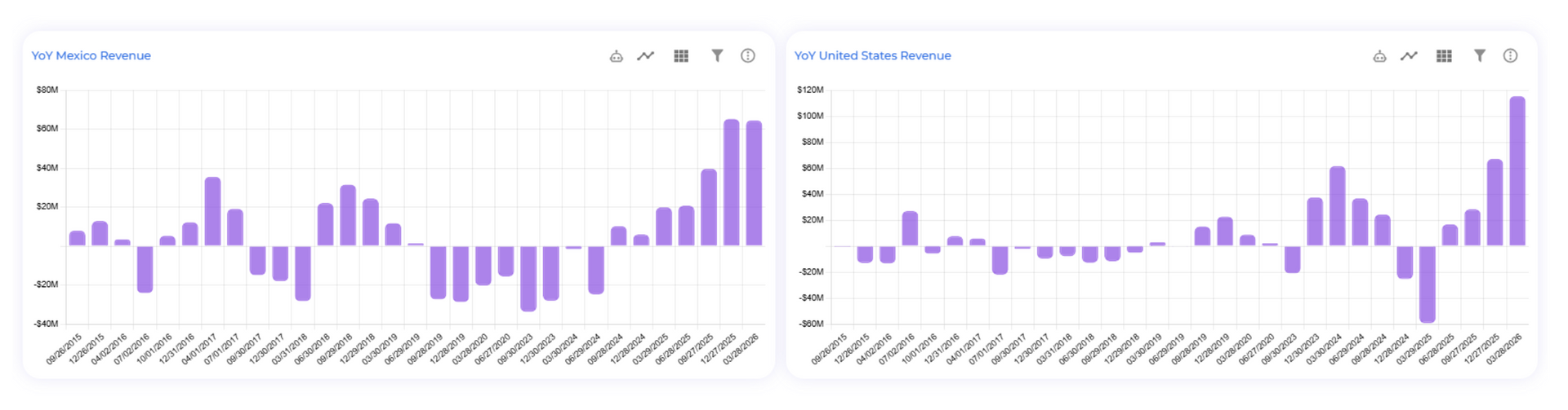 Ubineer Deep Dive chart for Coherent Corp (COHR)