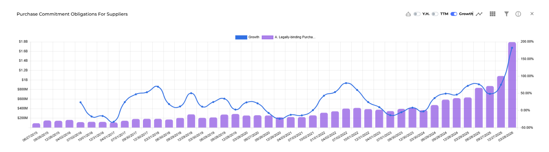 Ubineer Deep Dive chart for Coherent Corp (COHR)