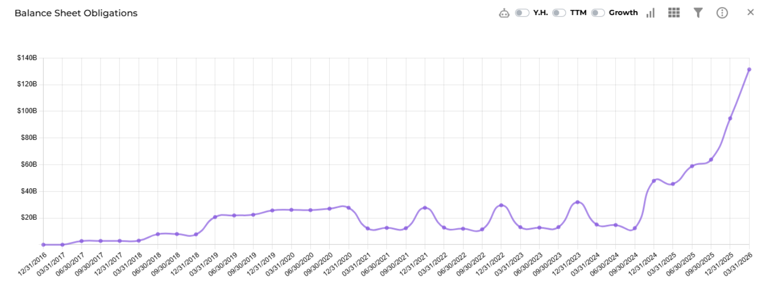 Ubineer Deep Dive chart on Alphabet Inc (GOOGL)