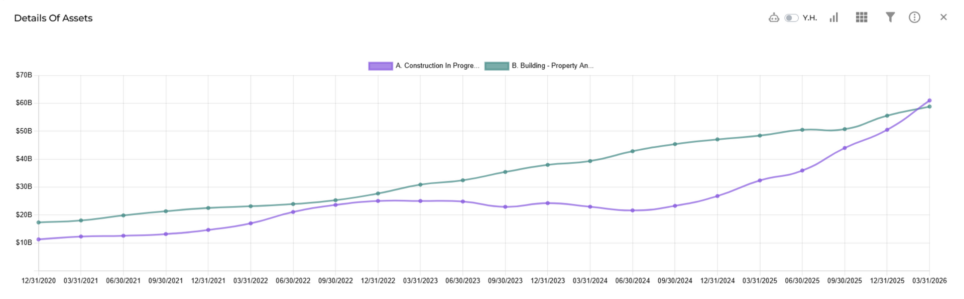 Ubineer Deep Dive chart indicating Meta Platforms' surge in contruction