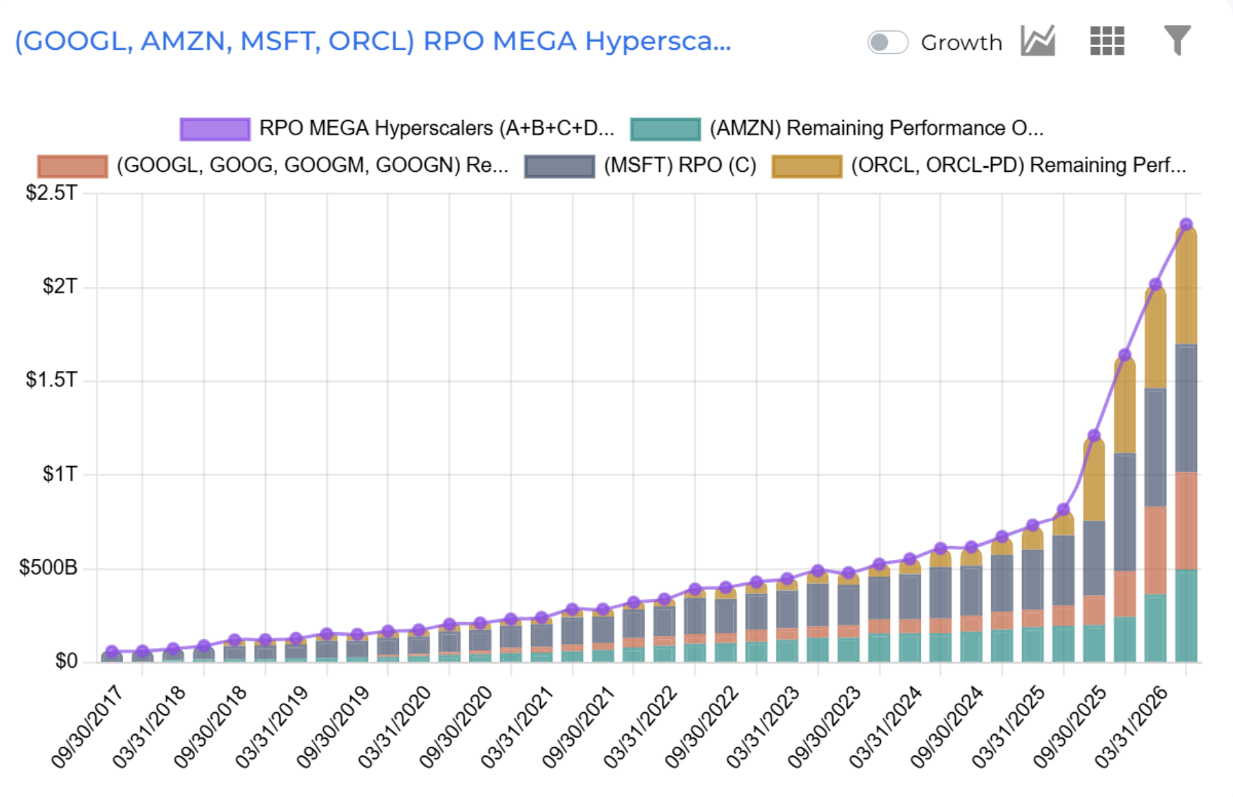 Ubineer Deep Dive chart for GOOGL