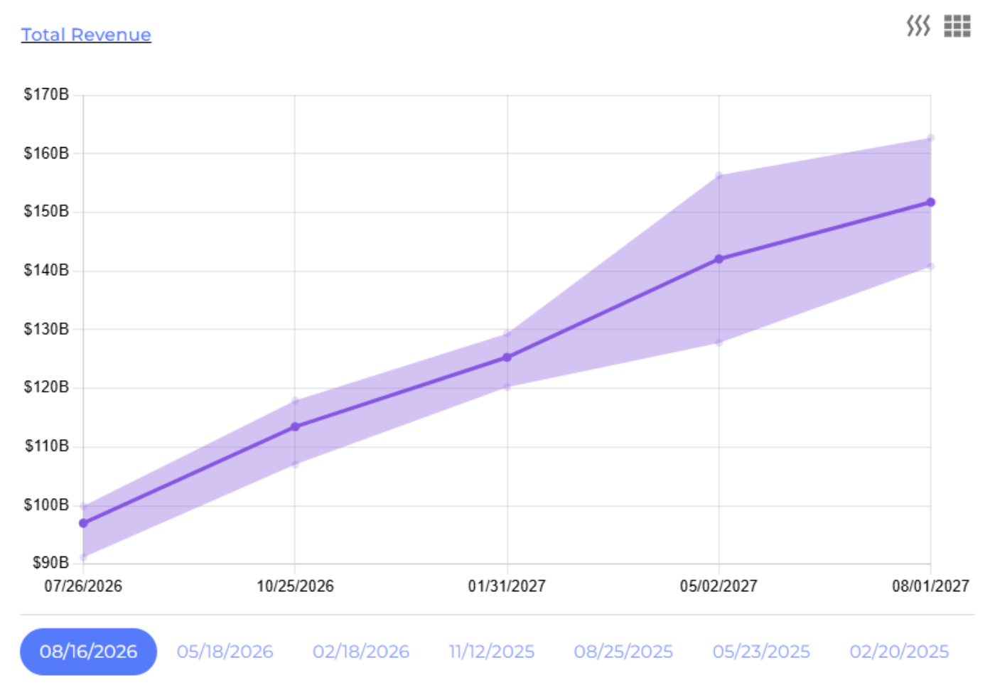Chart showing Ubineer's Predictions accurately called Nvidia's Q2 earnings on July 26, 2026.