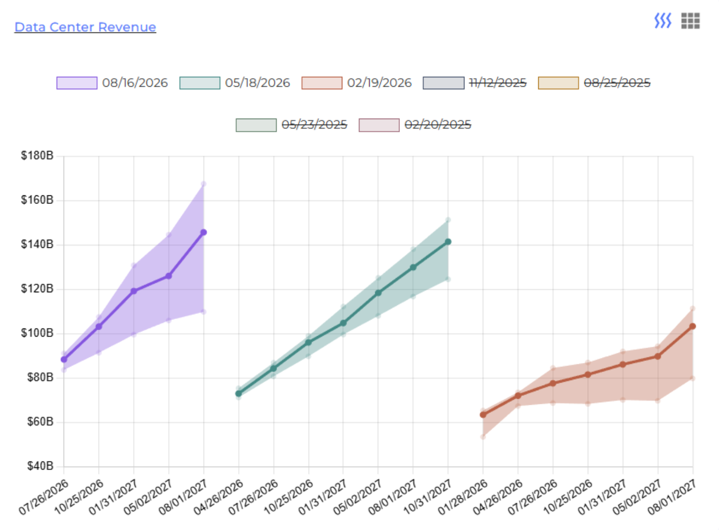 Chart of Ubineer's Predictions for Nvidia's Data Centre Revenue