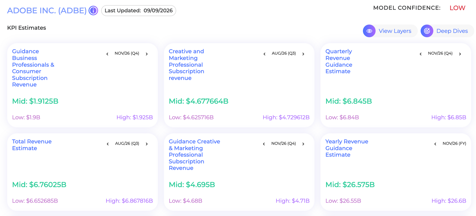 Ubineer Predictions for Adobe Q3 FY2026
