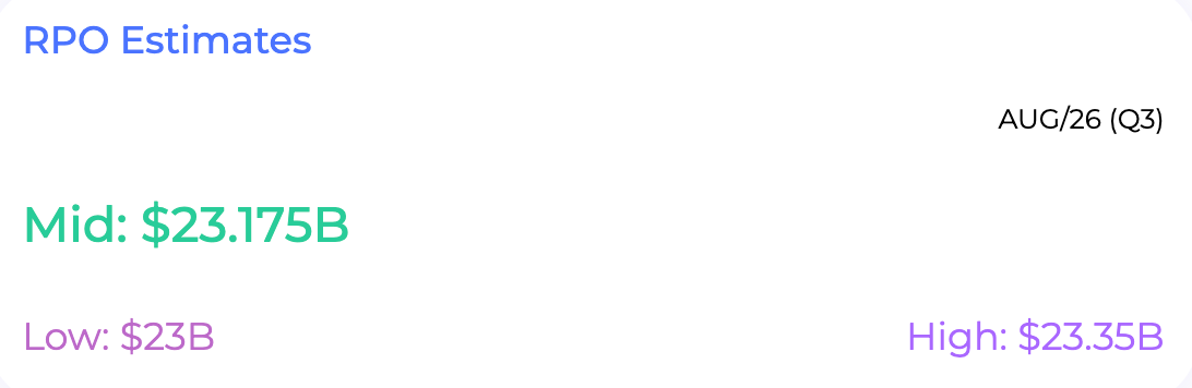 Ubineer Prediction for Adobe's Q3 2026 Total Revenue Estimage